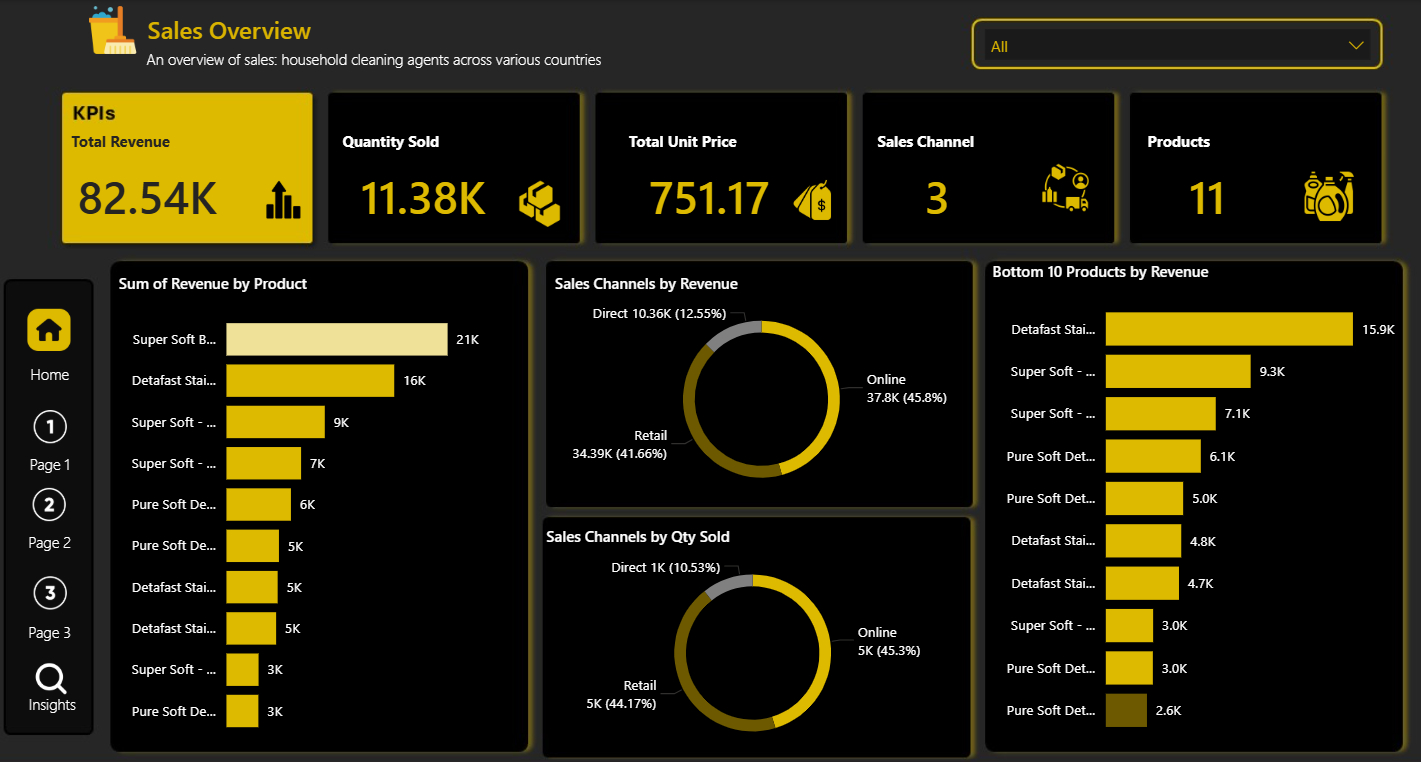 Sales Performance Analysis in Power BI dashboard preview